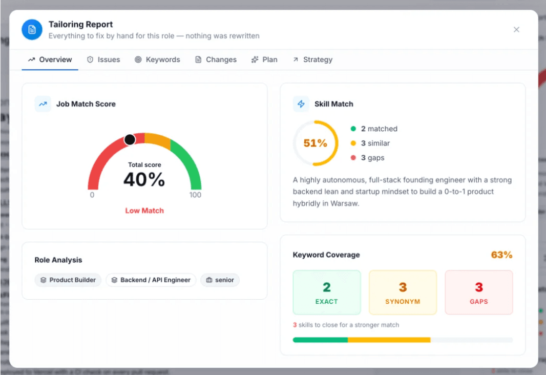 Split view: a job posting beside the tailored resume, with a keyword accountability list
