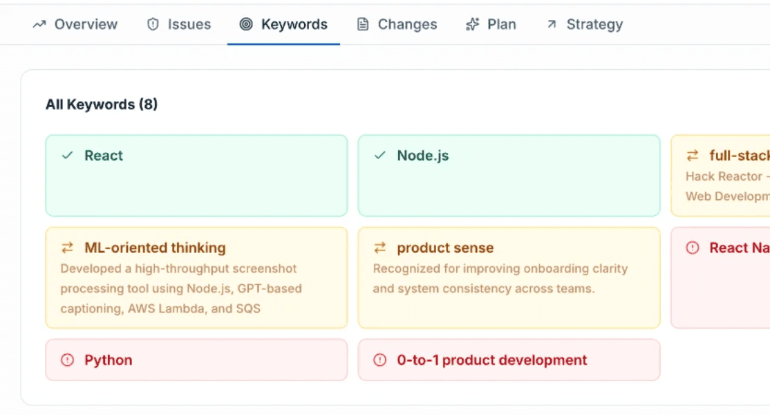 The keyword coverage and requirement-match panel