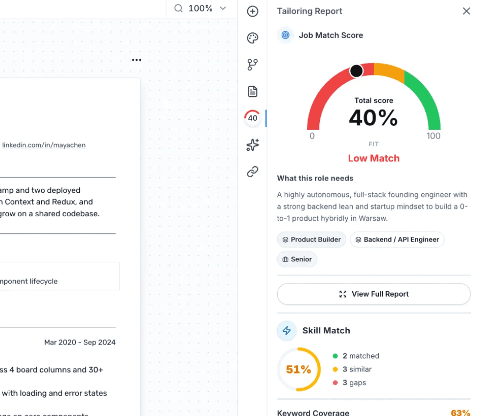 The Resume Analytics panel: score ring, severity tiles and a prioritized issue list