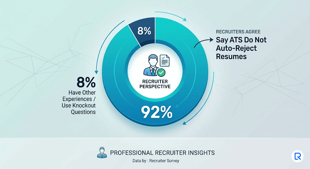 ATS Auto‑Reject Insights