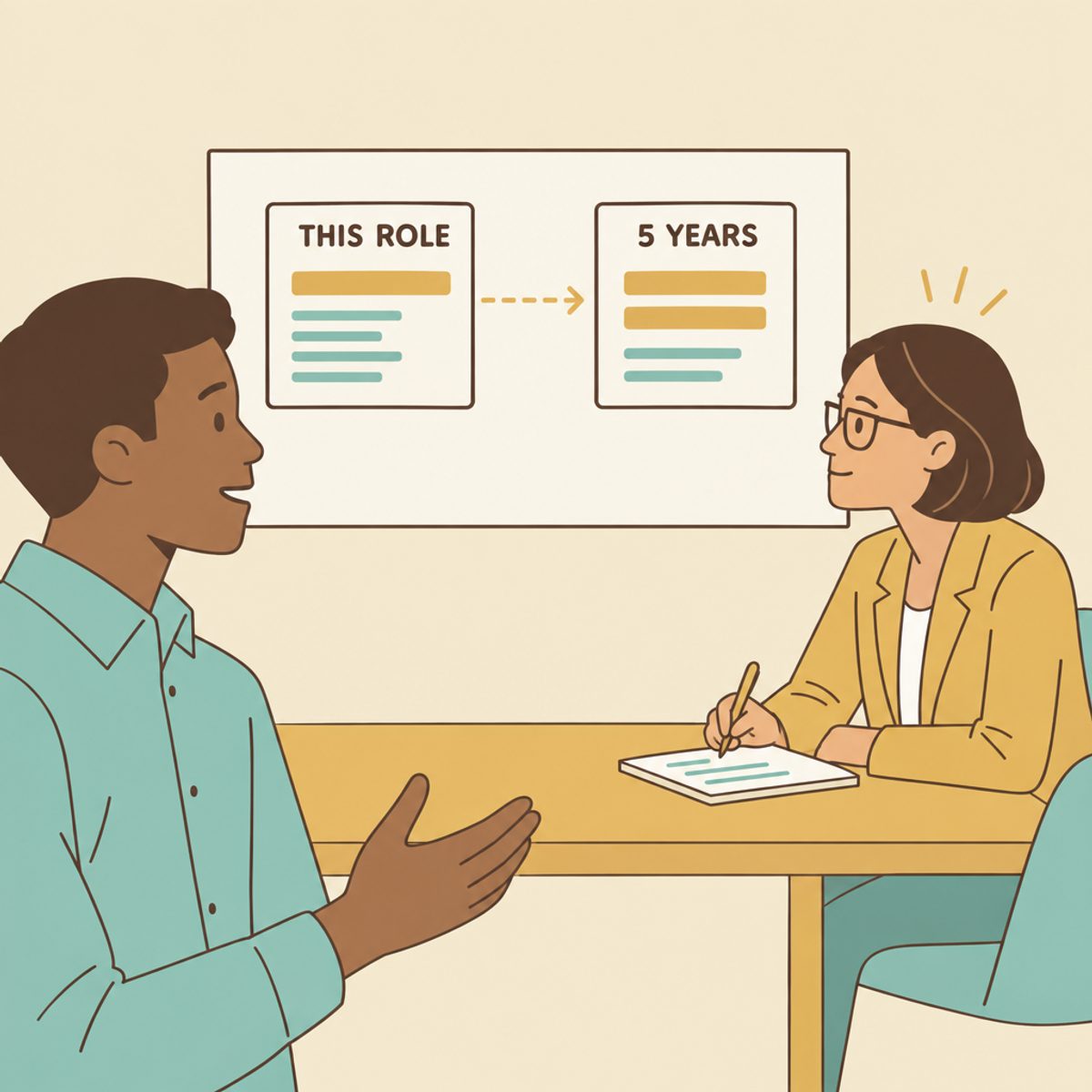 Where Do You See Yourself in 5 Years? 5 Sample Answers